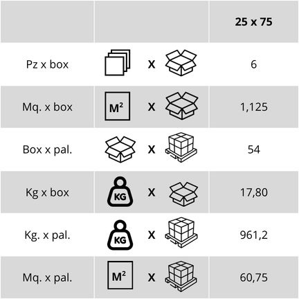 Weight and packaging tables for the Lumina White Matt